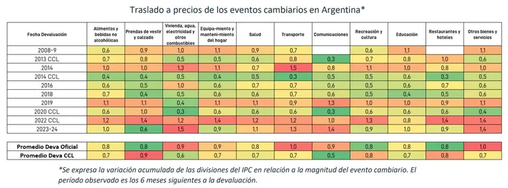 inflacion-devaluacion-pxqjpg