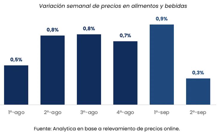 fuente-analytica