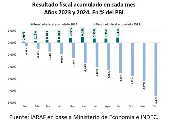 iarafsuperavitacumuladojpeg
