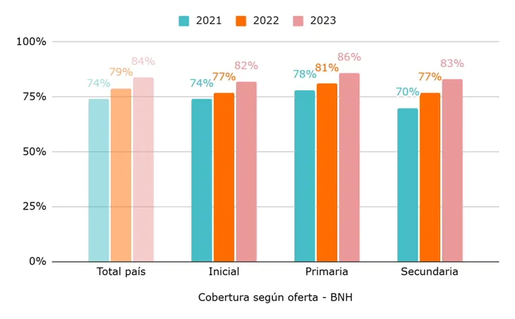 cobertura-nivel-educativopng