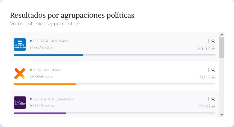 Screenshot 2025-10-26 at 21-29-40 Elecciones Legislativas 2025