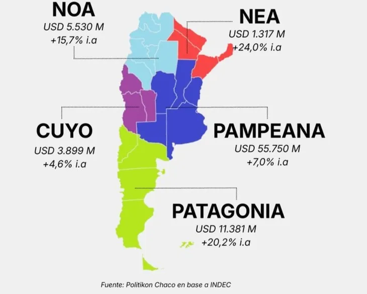 exportaciones-argentina-2025-regiones